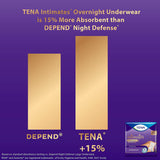 Tena Overnight Incontinence Underwear, Large 14 Count - Pack of 1